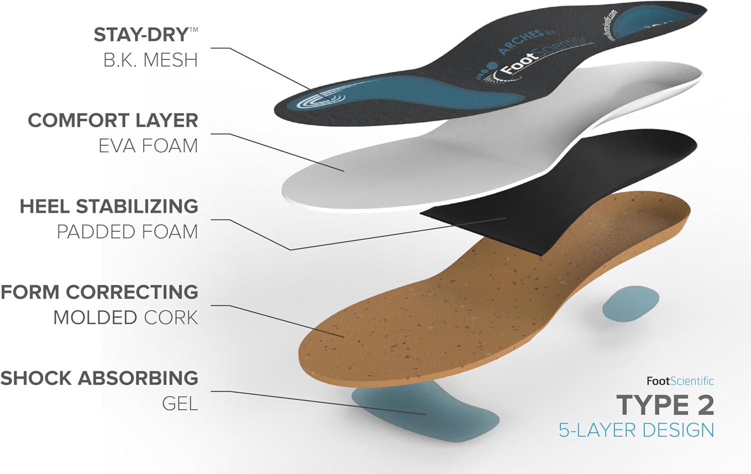 Arches Insoles Type 2 - Neutral/All Types, Men’s Size 11-11.5 / Women’s Size 13-13.5 - Image 3