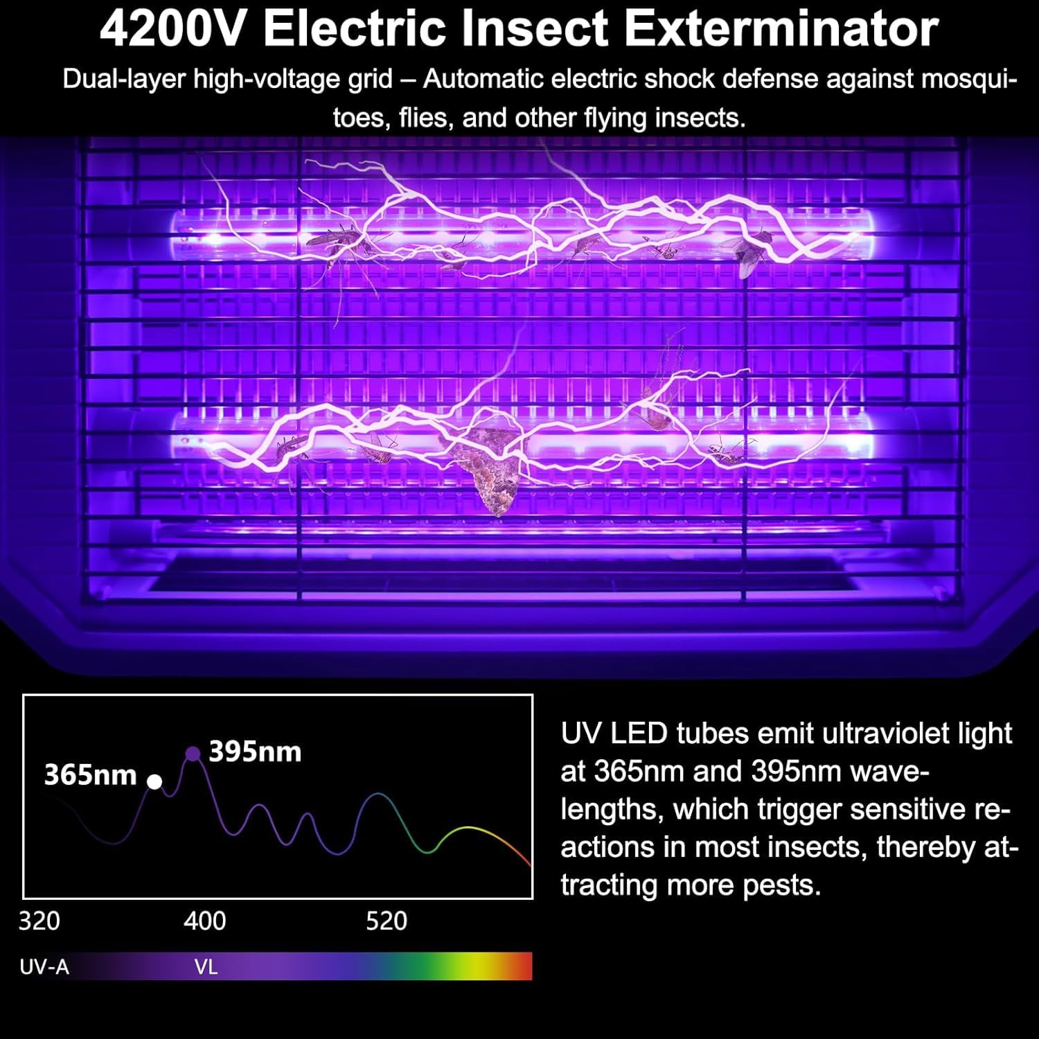 Loowoko Lampara Antimosquitos Interior 4200V, Mata Mosquitos Electrico UV Doble LED eficiente,Cable de 1,3 m,Rejilla de Seguridad,Sin químicos, para Interiores & Zonas Exteriores Cubiertas