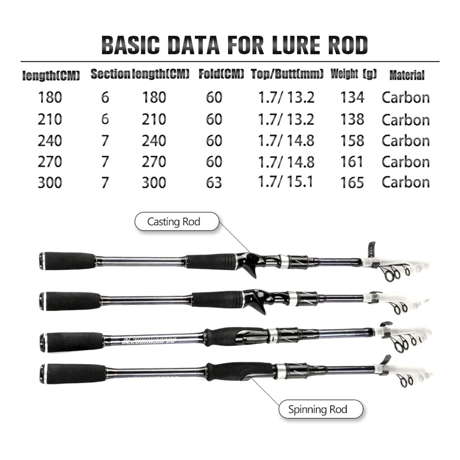 Canne a Peche, Canne a Peche Telescopique Casting Fibre de Carbone Spining Télescopique Tige de pêche télescopique Voyage de la mer Profonde Mini 1.8m 2.1m 2.4m 2.7m 3.0m(S Rod,3.0M)
