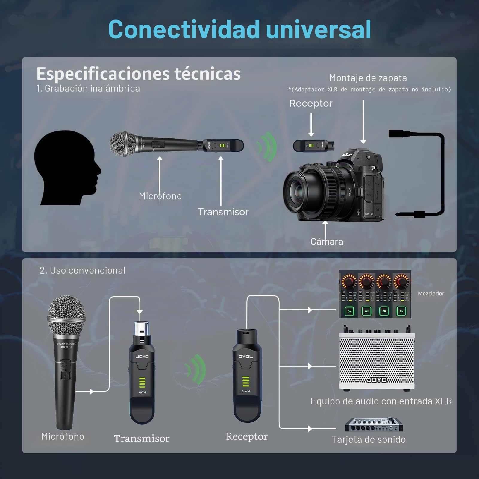 JOYO Sistema de micrófono inalámbrico 2.4 GHz, transmisor XLR 4 canales y receptor dinámico/condensador alimentado Phantom para PA, sonido en vivo