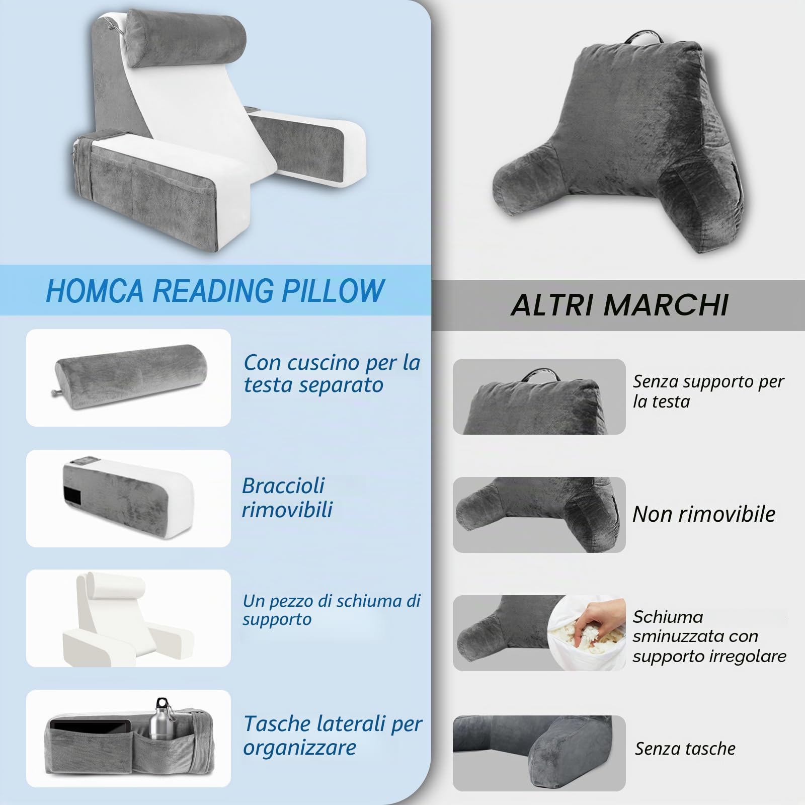HOMCA Cuscino da Lettura per Letto e Divano con Cuscino per il Collo e Braccioli Rimovibile, Cuscini per Leggere/Rilassarsi/Guardare La TV, con Tasca e Fodera Lavabile (38x47x57cm)