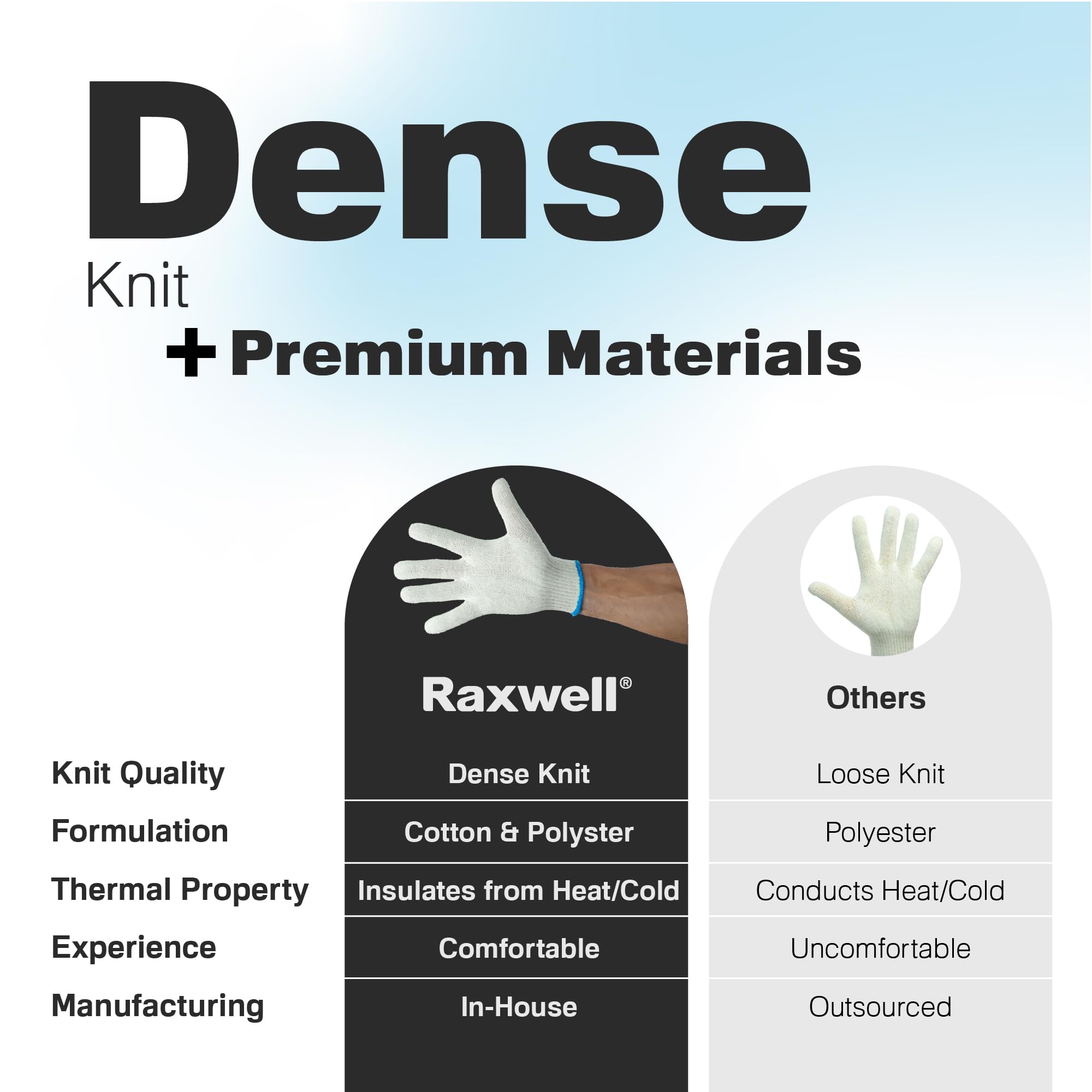 Raxwell Guantes de algodón blanco, guantes de trabajo de punto premium, 24 guantes, forros duraderos para barbacoa, pintura, jardinería, industrial y mecánica, color natural, talla L
