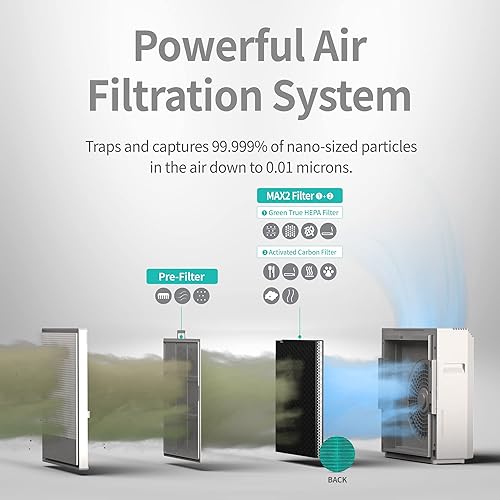Miniatura 3 de Coway Airmega 250250S - Juego de filtros de repuesto para purificador de aire, Max 2 Green True HEPA y filtro de carbón activo, AP-1720-FP