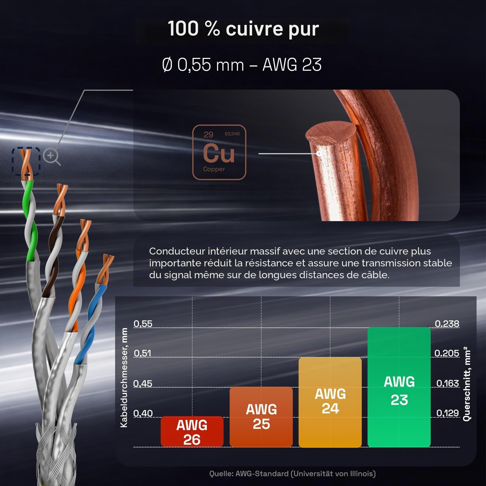 HB-DIGITAL 50m Câble Réseau CAT 7, RJ45 S/FTP PiMF, Câble Ethernet en Cuivre Massif - Certifié GHMT - 10 Gbps, 600MHz, LSZH, pour Switch, Serveur, Patchpanel - Orange | Câble LAN certifié GHMT - Câble d'installation Ethernet - 10 Gbit/s - En cuivre pur AW