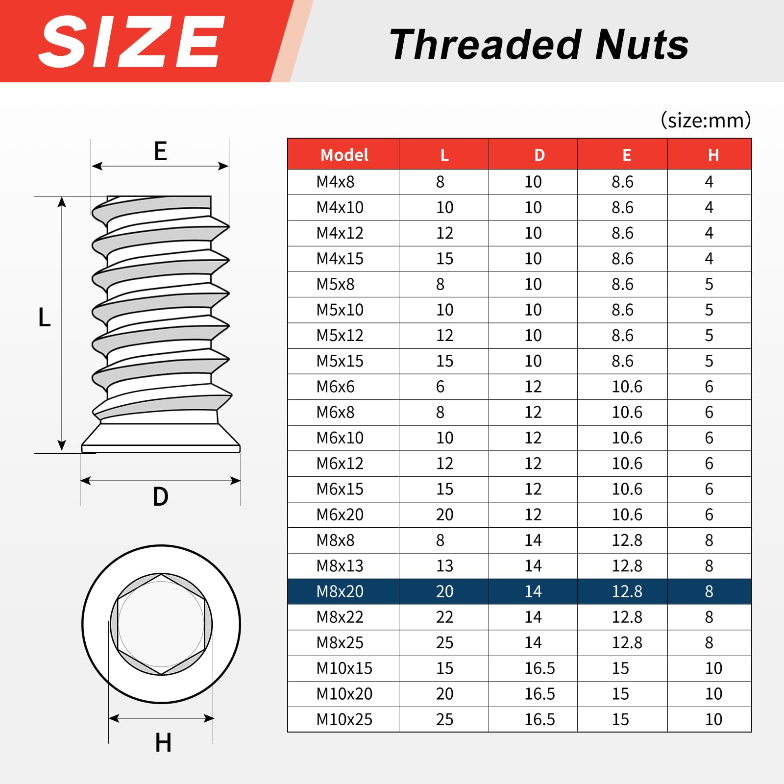 msymsyu 25 Pcs Threaded Inserts M8x20mm Insert Nuts Hex Drive Head Nuts Carbon Steel Threaded Inserts for Wooden for Various Wood Furniture Manufacturing and Assembly - Image 2