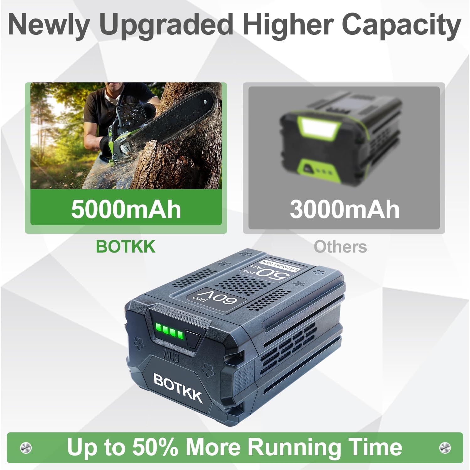 New Upgraded 5000mAh Replacement for Greenworks 60V Battery Compatible with Greenworks 60V Cordless Power Tool Included 60V Batteries LB60A02 LB60A03 LB602 LB6025 - Image 3
