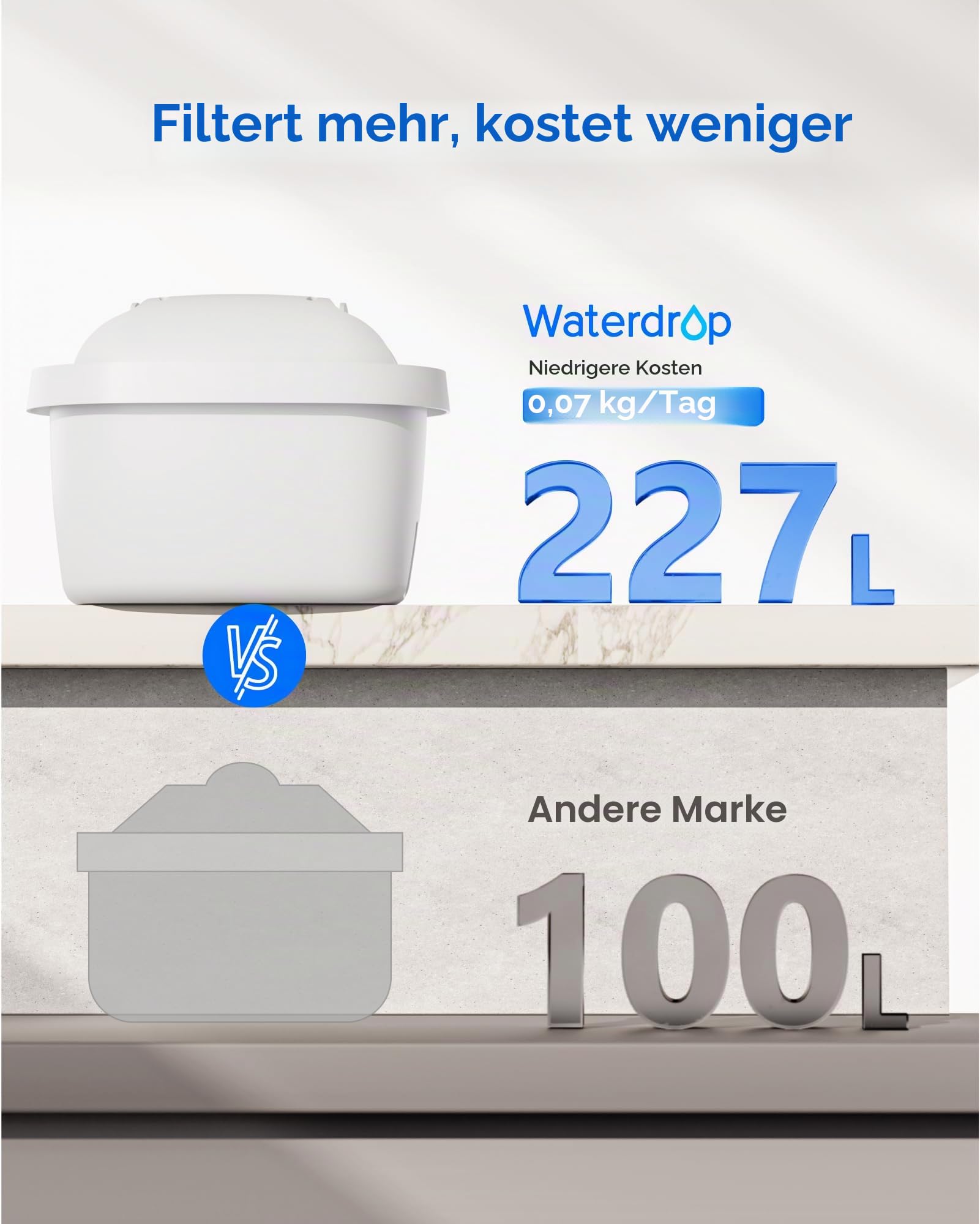 Waterdrop Filterkartuschen, Ersatz für Brita® Maxtra+® Plus, Maxtra Pro® All-in-1 Wasserfilter, Kompatibel mit Brita® Marella® Kanne, Reduziert PFAS, PFOA/PFOS, TÜV SÜD, NSF Zertifiziert (12)