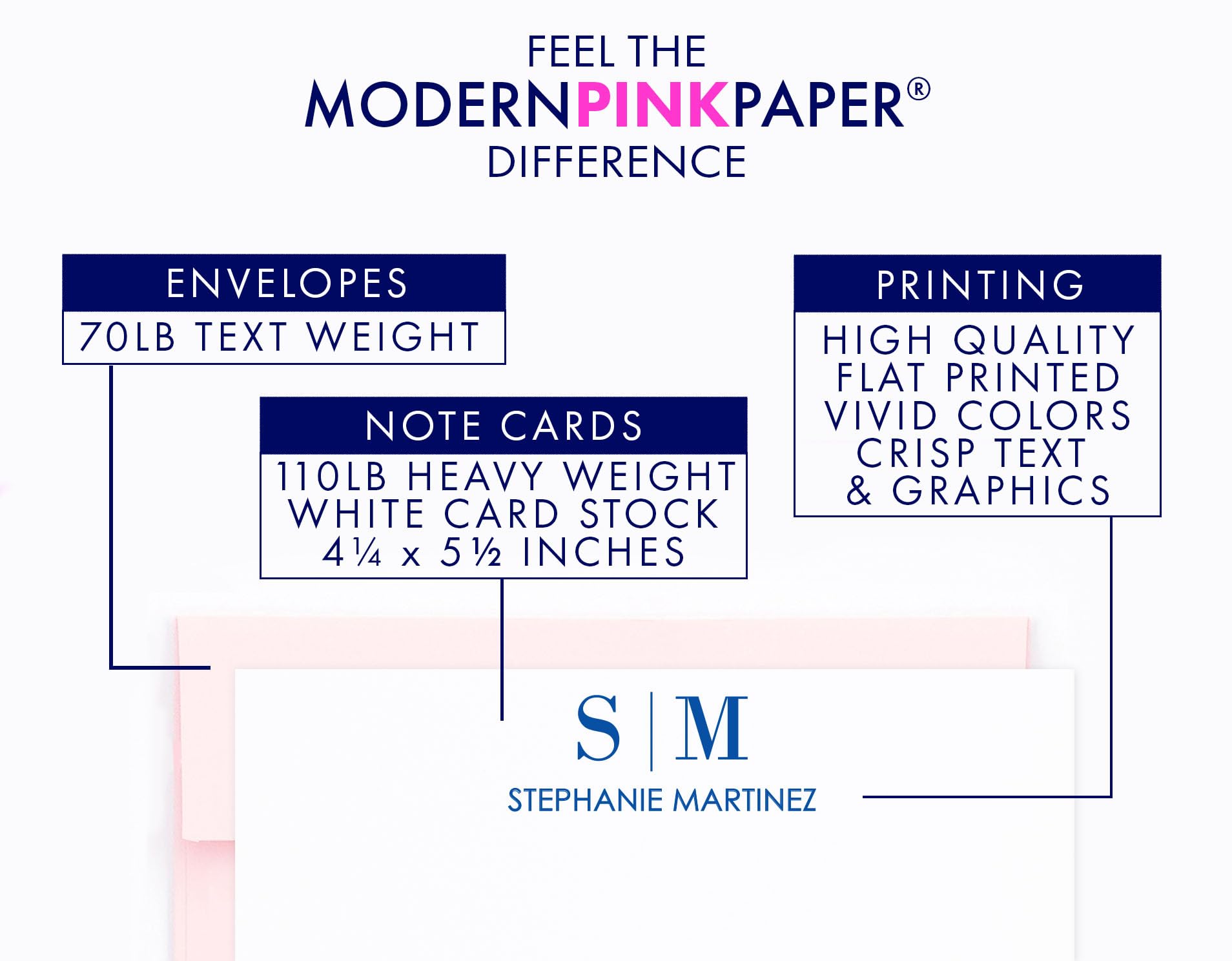 Personalized Hydrangea Stationery Cards And Envelopes Set, FLAT Watercolor Flower Cards With Name, Blue Hydrangea Notecards For Studying, Floral Note Card Set, Your Choice of Colors and Quantity