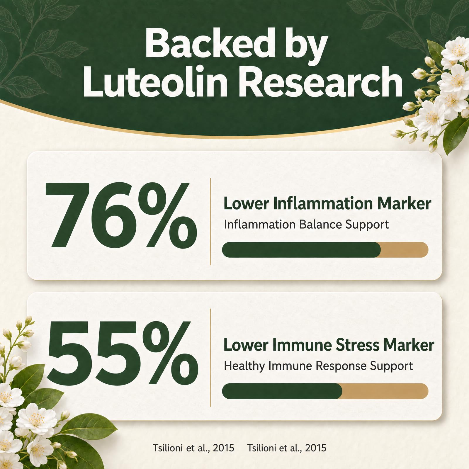 Pure Luteolin Supplement 100 mg, 98% Luteolin, 90 Vegan Capsules — Amazon image 6