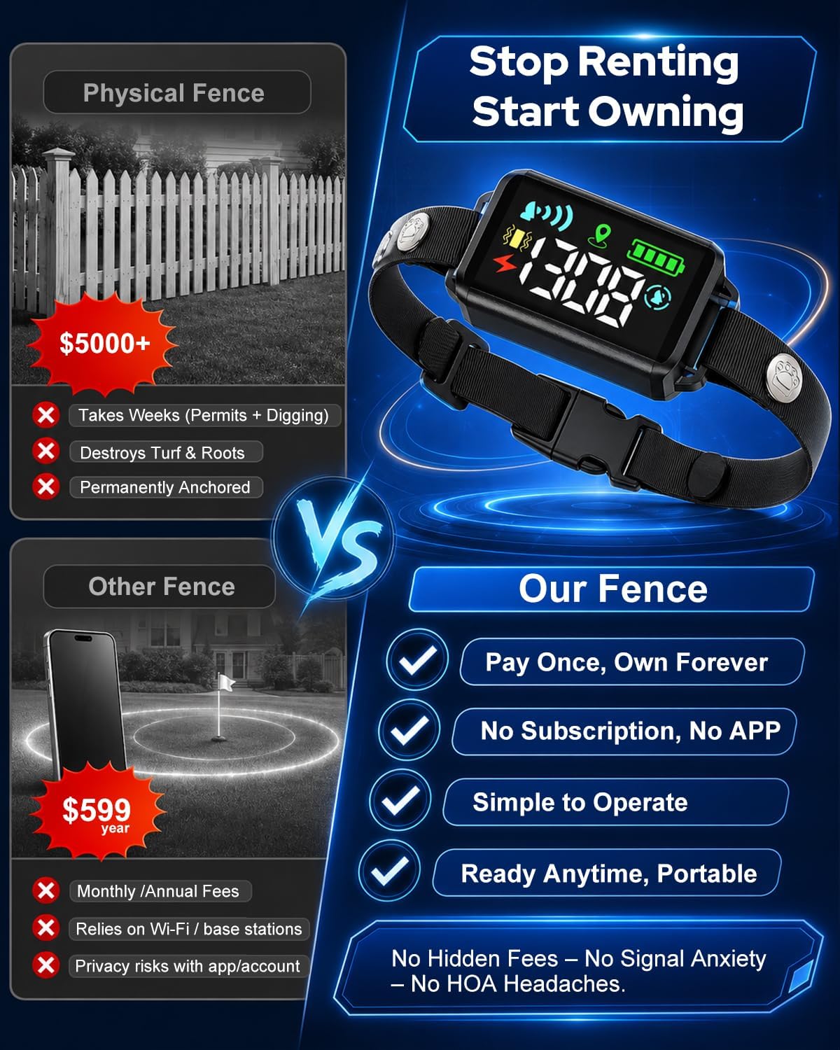 GPS Wireless Dog Collar Fence System, 48H Battery Electric Dog Fence, GNSS Invisible Fence for Dogs Over 15lbs, IPX7 Waterproof, Adjustable 33-1999 Yards, 3 Training Modes for Outdoor