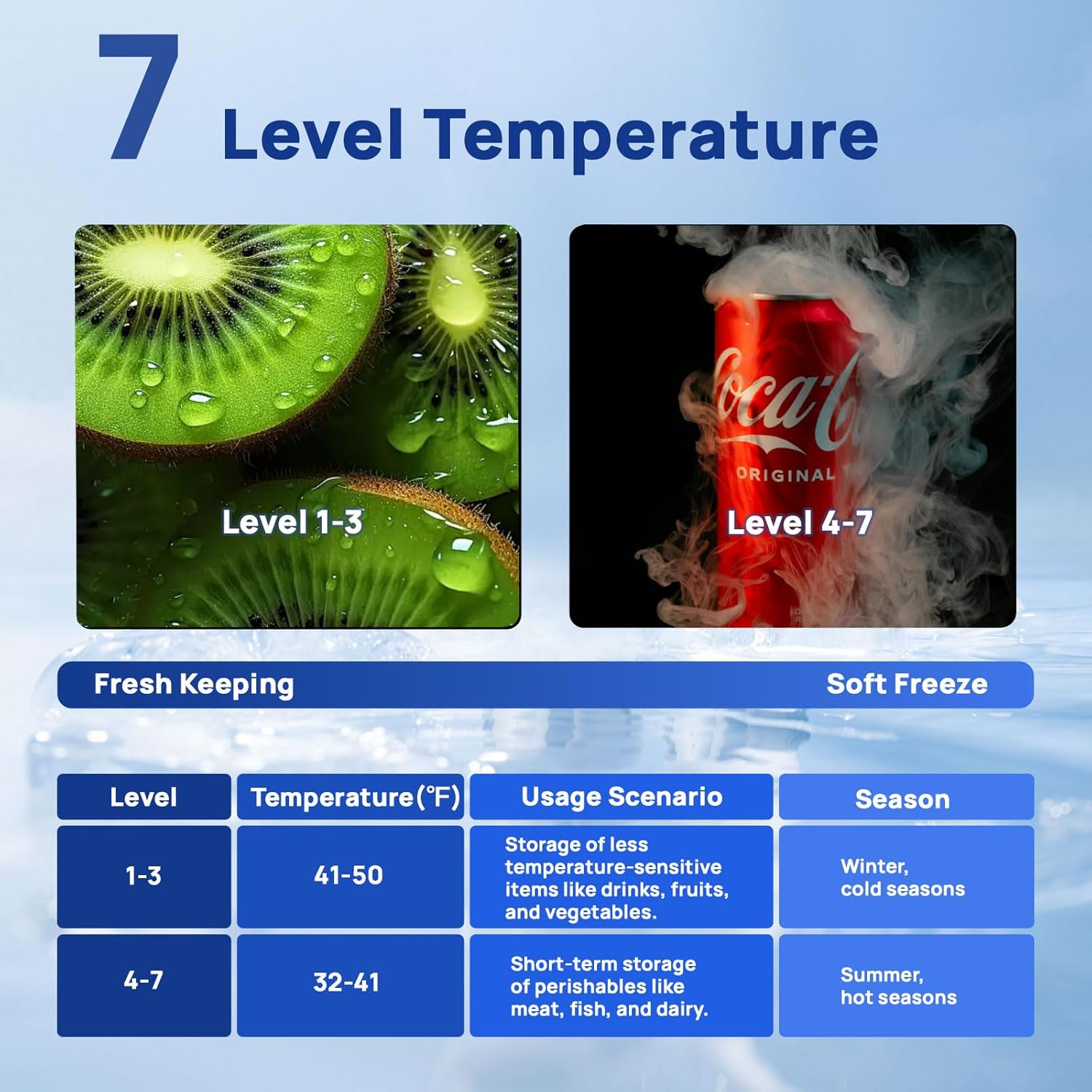 3.2 Cu.Ft Mini Fridge without Freezer, Low Noise Small Refrigerator for Dorm Office Bedroom, Single Door 7 Level Adjustable Thermostat, Black