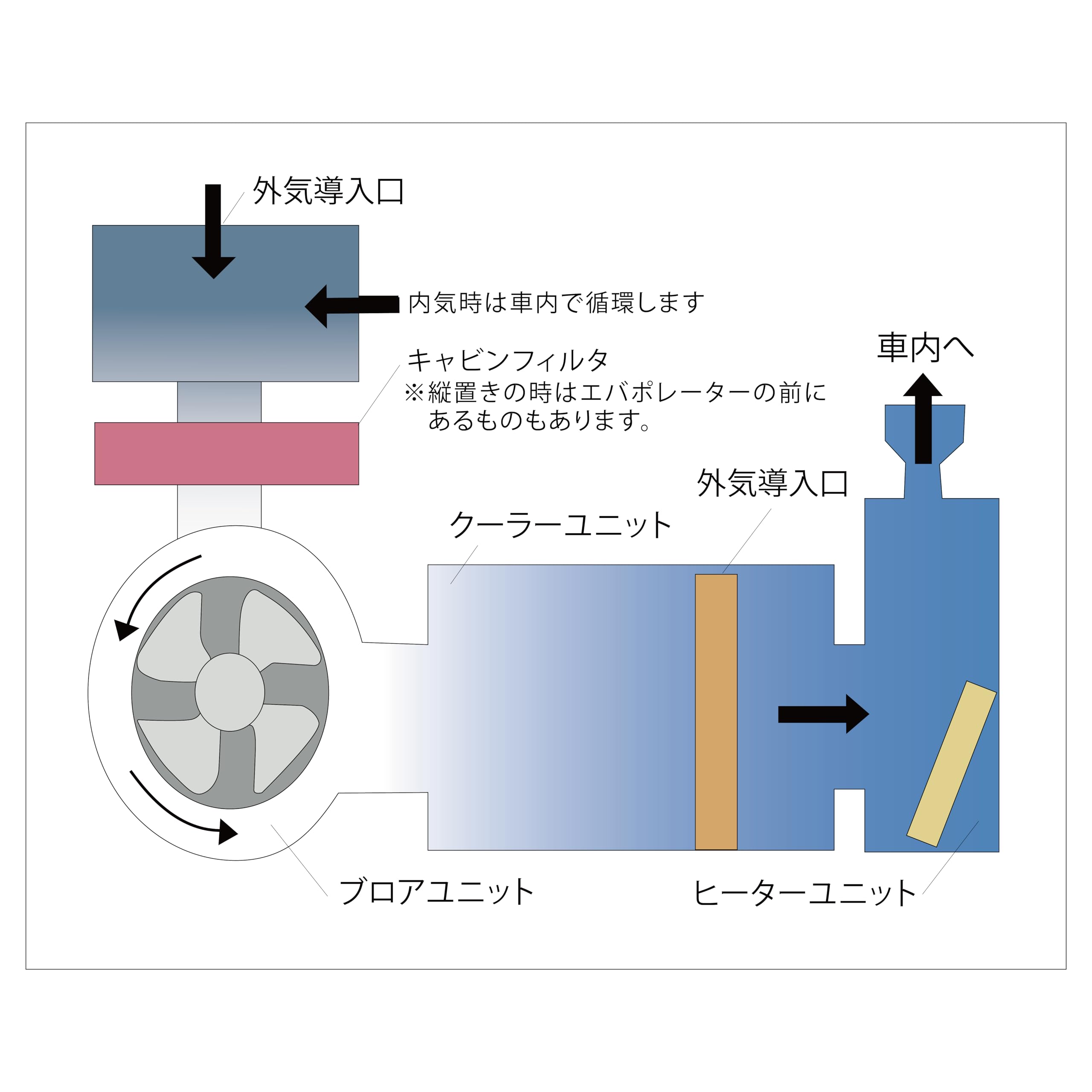 Amazon.co.jp: アルプス工業(ALPS) 自動車エアコン用キャビン