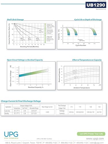 Miniatura 6 de Universal Power Group UB1290 Reemplazo para ParasystemsMinuteman PRO500E UPS Batería 12V 9AH
