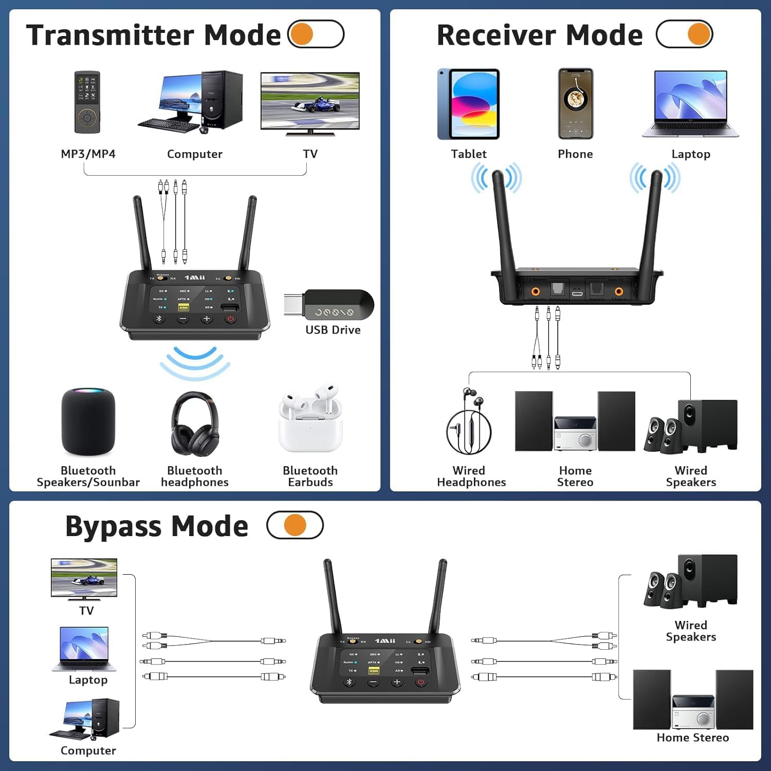 1Mii B03S Bluetooth 5.3 Transmitter Receiver for TV Home Stereo, Wireless Audio Adapter with Audiophile DAC, aptX Adaptive/LL/HD, Dual Link, Optical RCA AUX 3.5mm Inputs/Outputs