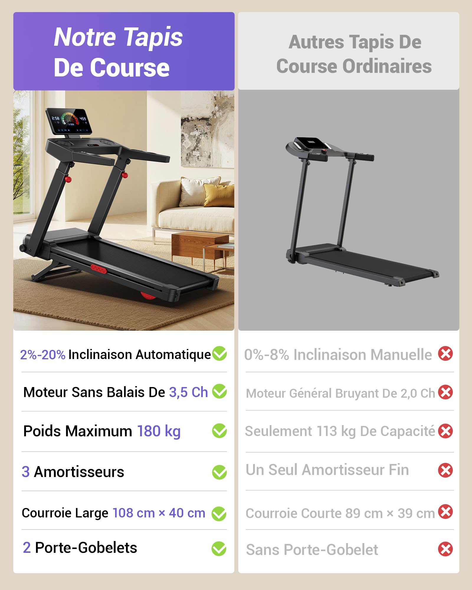 UMAY Tapis de Course avec Inclinaison Automatique 20%, 14KM/H Pliable 3,5CV Treadmill Home Affichage LED Charge Max 180KG