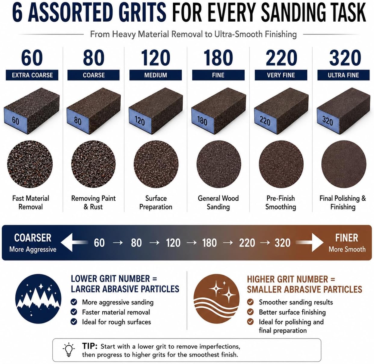 Sanding Sponge, Coarse Medium Fine Grit Sanding Block, Sander Sponges for Drywall Metal, Sandpaper Sponge Sanding Blocks for Wood (4, 60/80/120/180)