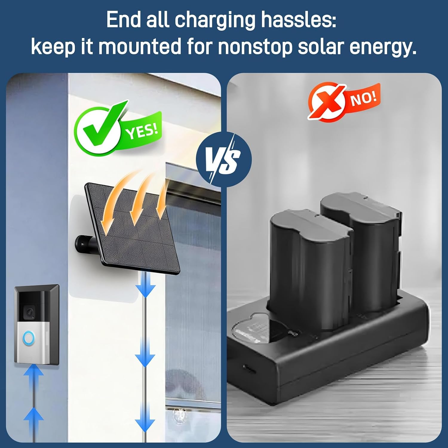 Solar Charger & Doorbell Mount for Latest USB-C Port Battery Doorbell, 6W Continuous Charging, Waterproof Adjustable Panel