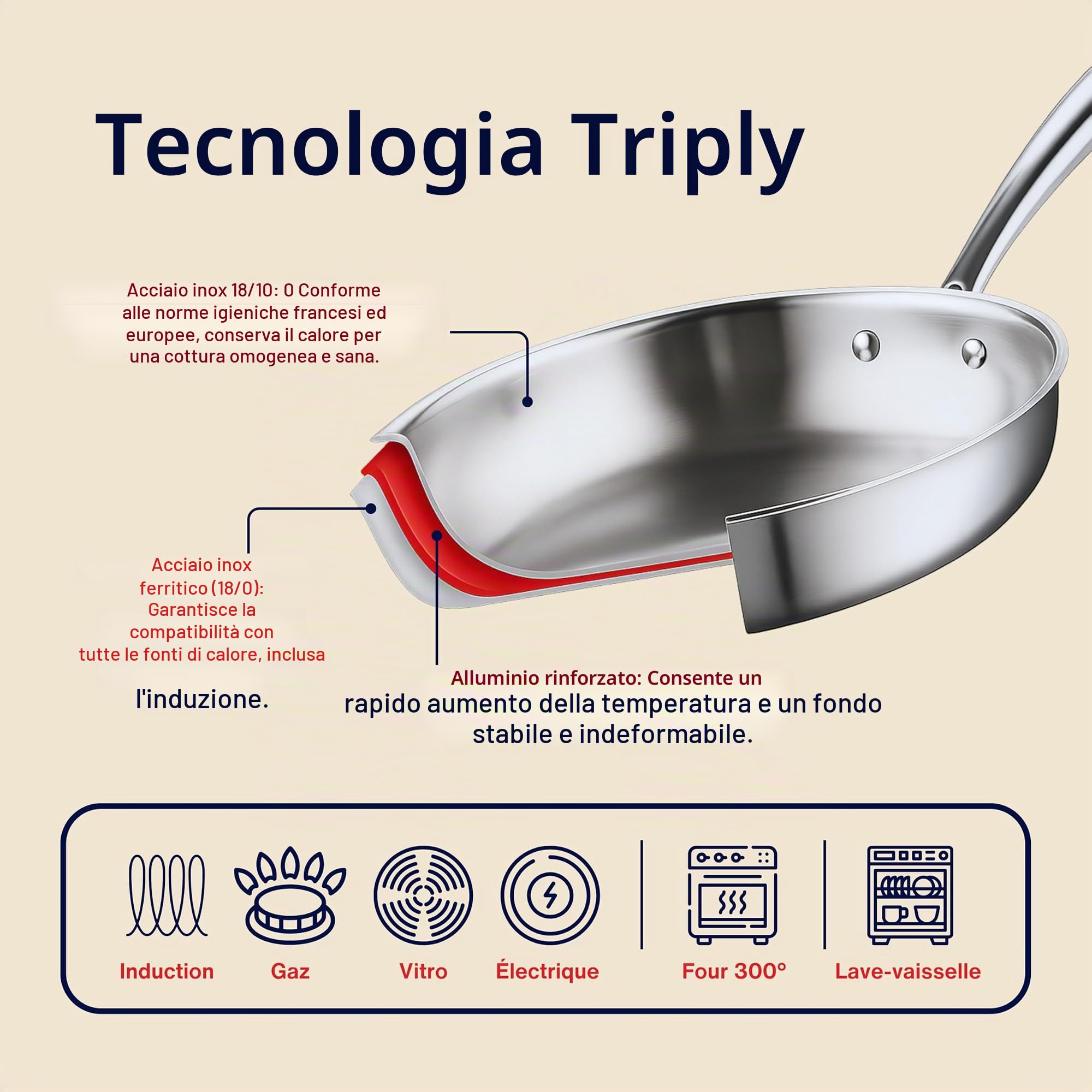 Padella in acciaio inox 18/10 triply – 32 cm – Senza rivestimento – Senza PFAS, PFOA, PTFE – Compatibile con tutti i fornelli di cui induzione – Manico rivettato freddo – Cottura sana e