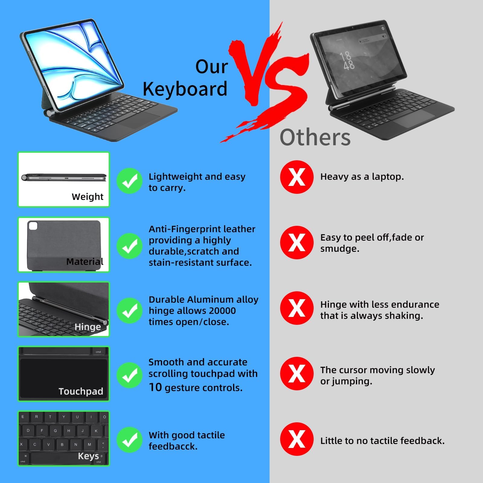 Funda para teclado para iPad Air de 11 pulgadas (M2) 2024 y iPad Pro de 11 pulgadas (4ª/3ª/2ª/1ª generación), teclado mágico para Air 5ª/4ª generación, trackpad multitáctil, 7 colores de