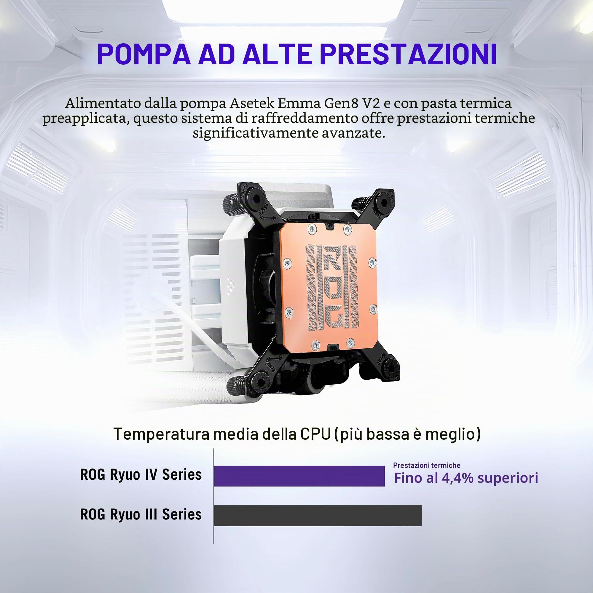 ASUS ROG RYUO IV 360 ARGB WHT, Dissipatore a Liquido con Schermo Curvo 2K AMOLED da 6,67" per Effetti 3D, Tubi da 400mm, Ventole ARGB, Compatibile con Intel LGA 1851 e 1700 e AMD AM5 e AM4, Bianco