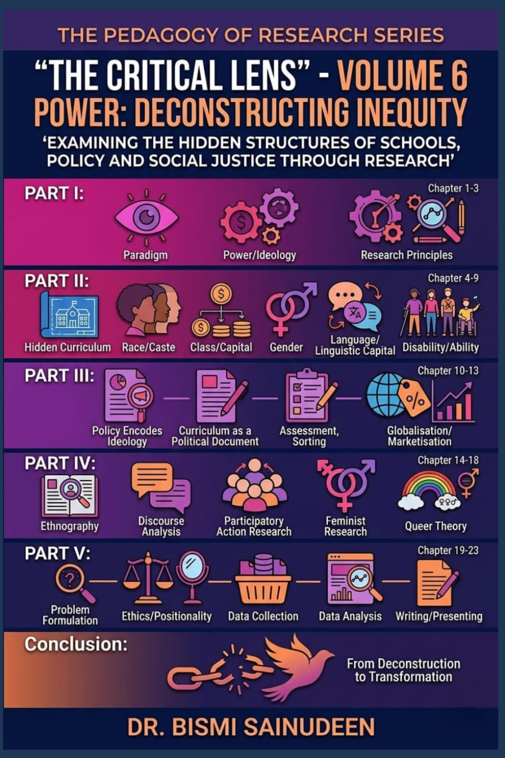 The Critical Lens: Power: Deconstructing Inequity (THE PEDAGOGY OF RESEARCH SERIES)