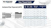 Vista 5 de TL88 3/4 "NPT Flat Face Connect Under Pressure Hydraulic Quick Coupler Set para Bobcat Skid Steer, 1/2" Cuerpo ISO 16028