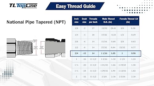 Miniatura 5 de TL88 34 "NPT Flat Face Connect Under Pressure Hydraulic Quick Coupler Set para Bobcat Skid Steer, 12" Cuerpo ISO 16028