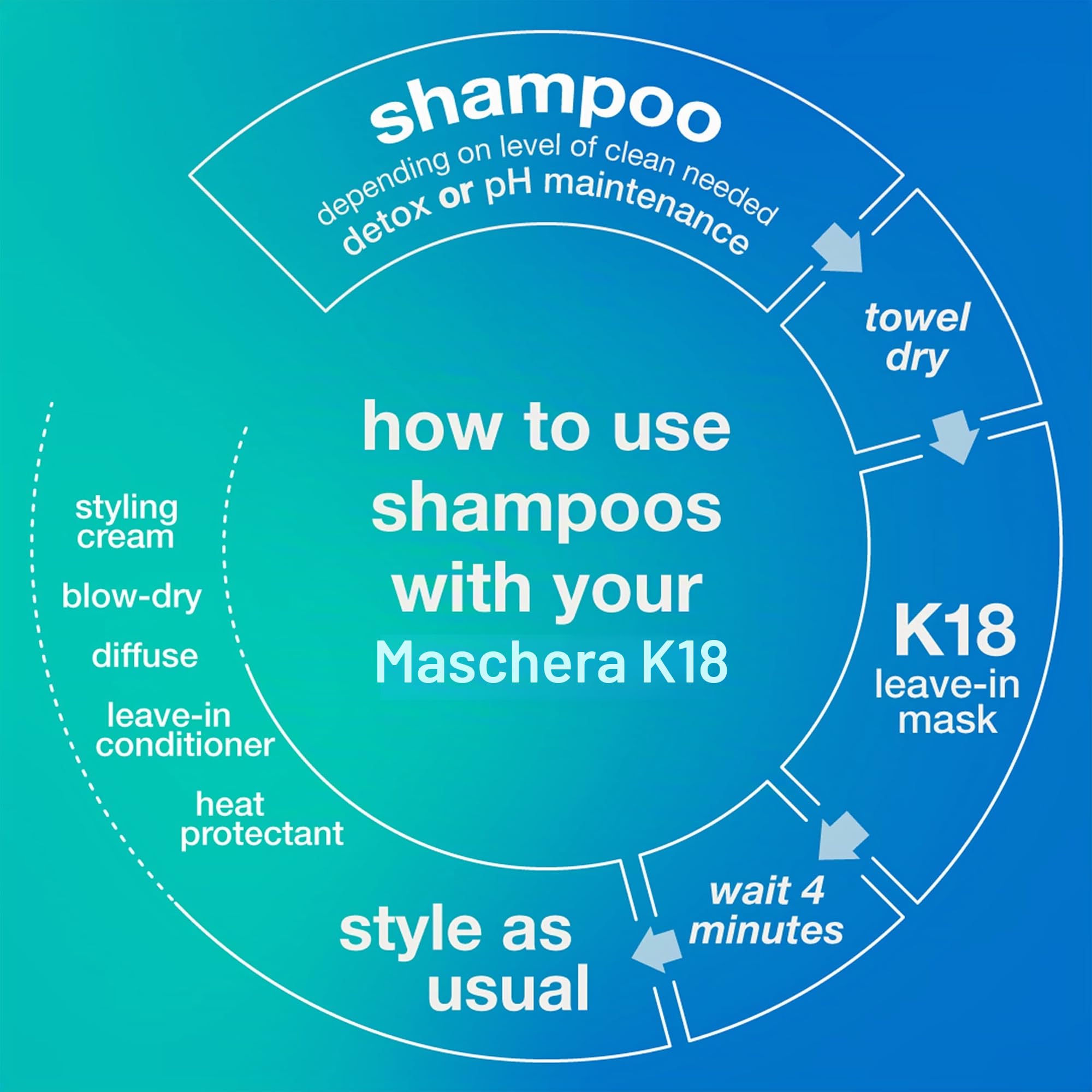 K18 PEPTIDE PREP pH Maintenance Shampoo per capelli 930 ml Shampoo detergente sicuro per il colore vegano pulisce mentre leviga la superficie dei capelli, progettato per l'uso quotidiano