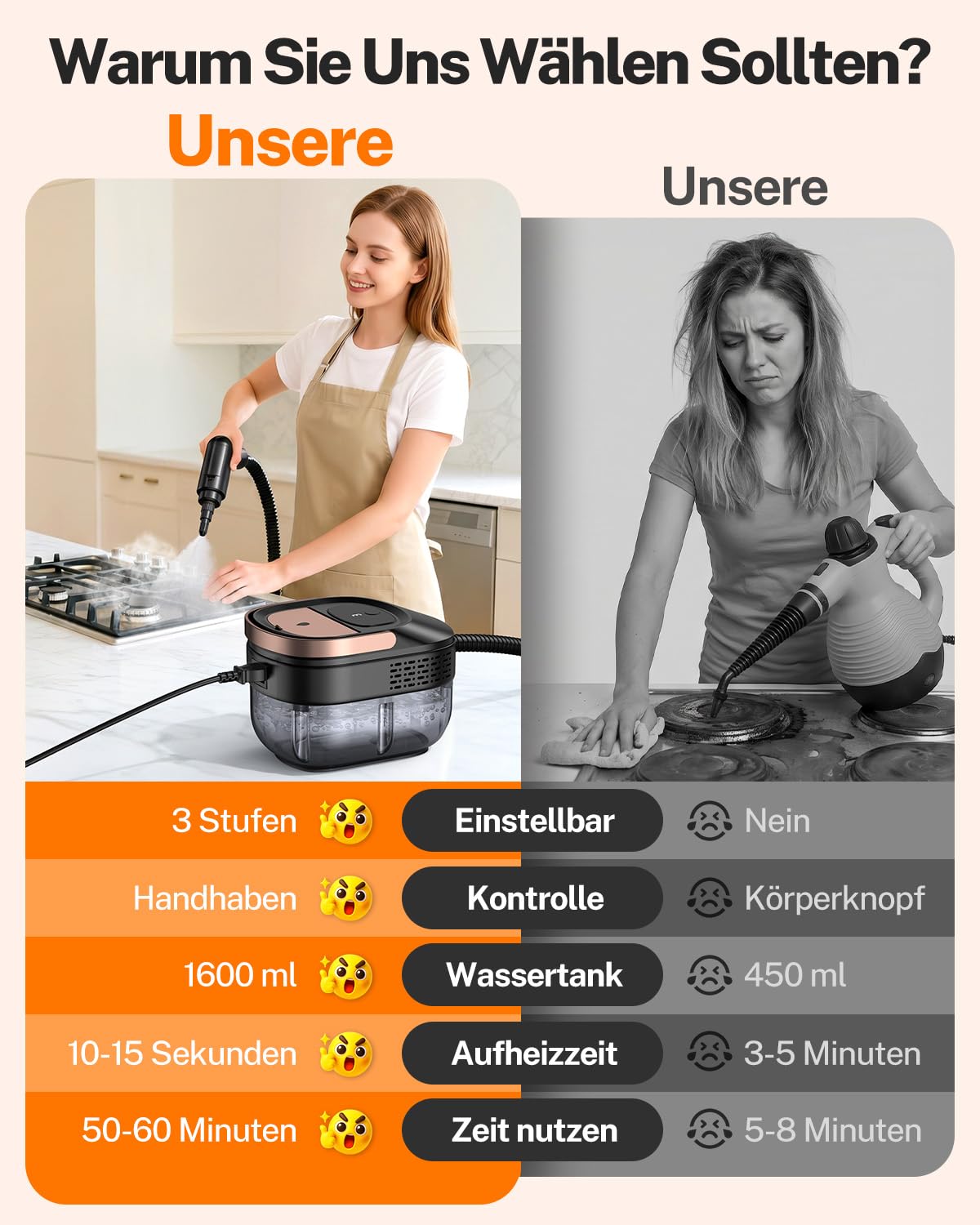 ODSD Dampfreiniger Handgerät für Haushalt und Auto 15s Aufheizzeit | 3 BAR Hochdruckdampf, 1,6L großer Tank, 3-stufig einstellbarer Dampfreiniger, für Küche, Bad, Fenster und Boden Reinigung