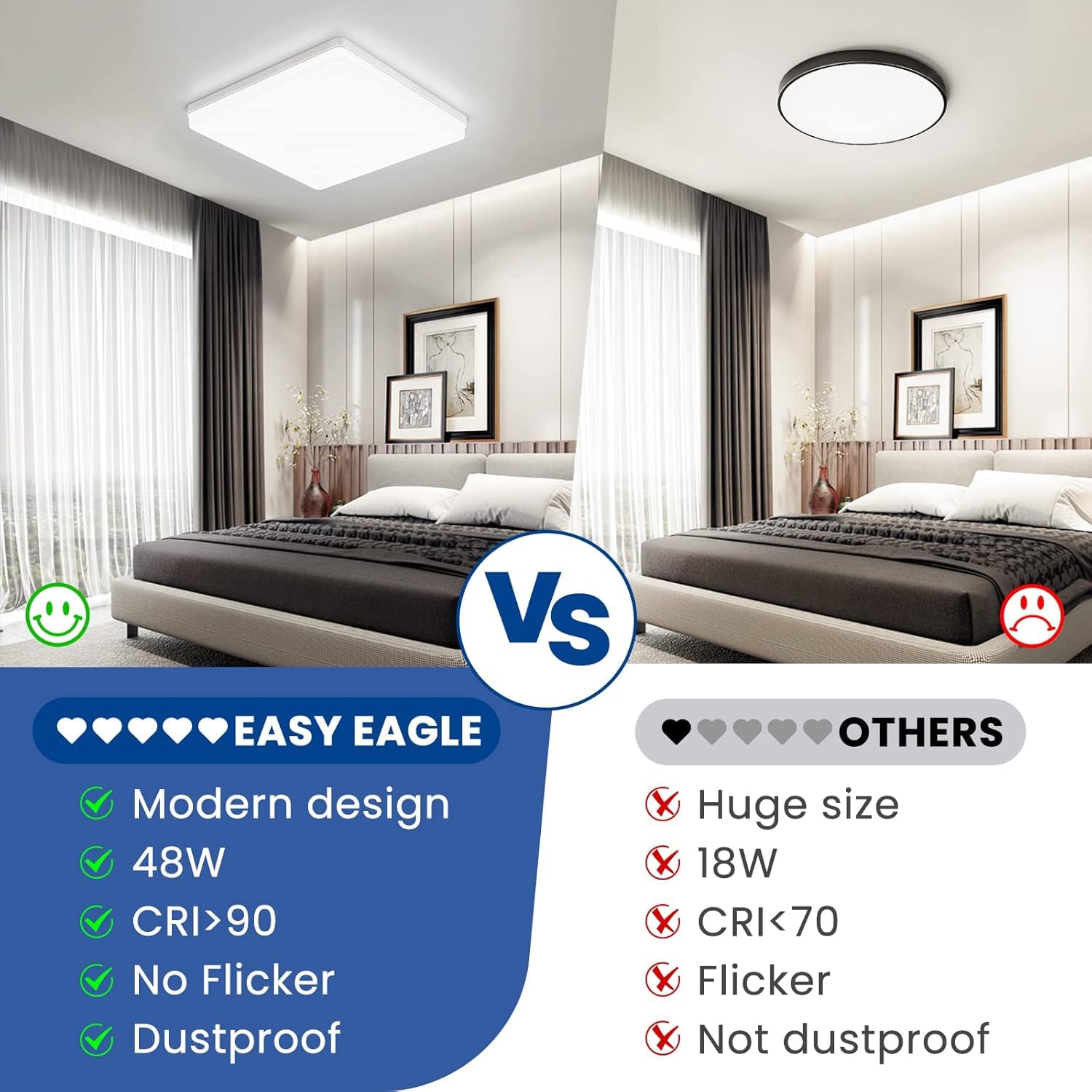 EASY EAGLE Plafoniera Led Soffitto Quadrata 48W Moderni Luce 4000K 4800LM IP44 Lampada per Bagno Cucina Camera da Letto Sala Soggiorno Corridoio Ufficio Cantina Ø30CM, Pack of 2