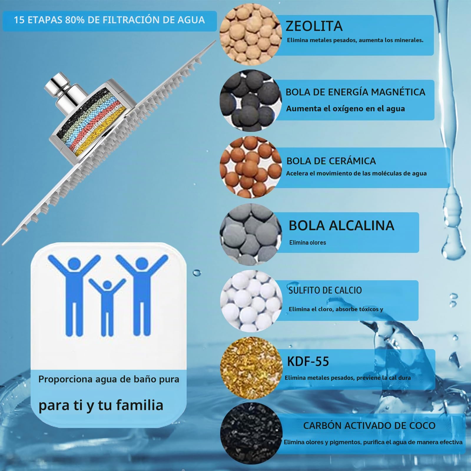 Cabezal de ducha filtrado, cabezal de ducha de alta presión con filtro para agua dura, elimina el cloro y las sustancias nocivas, cabezal de ducha cuadrado de 30 cm (cromado)