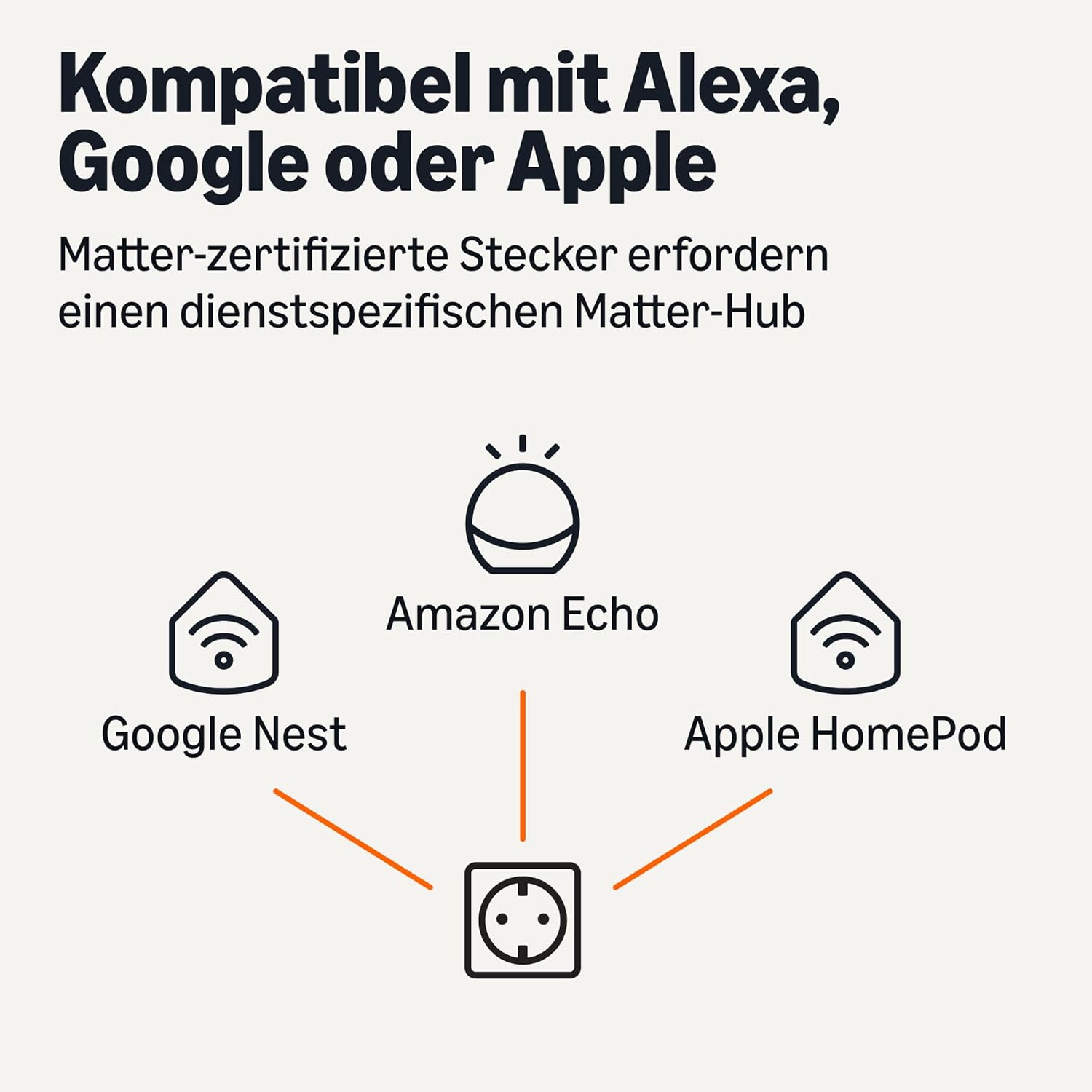 Amazon Basics Smart Plug Seitenansicht
