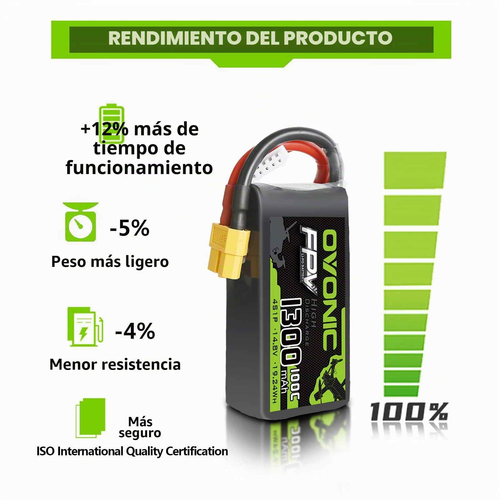 OVONIC 4s Batería Lipo 1300mAh 100C 14.8V FPV Batería con Conector XT60 para FPV Racing RC Quadcopter Helicóptero Avión Multimotor Hobby Piezas de Bricolaje（2 Packs）