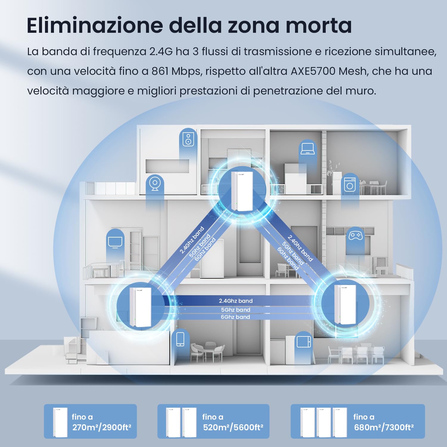 Tenda MX21Pro(2 Pack) Wi-Fi 6E Tri-Band AXE5700 per tutta la casa, Supporta 6G, copertura fino a 2,800 sq ft, 7 antenne, porte Gigabit LAN/WAN* 3, Alexa, roaming continuo, 8K, VR HD
