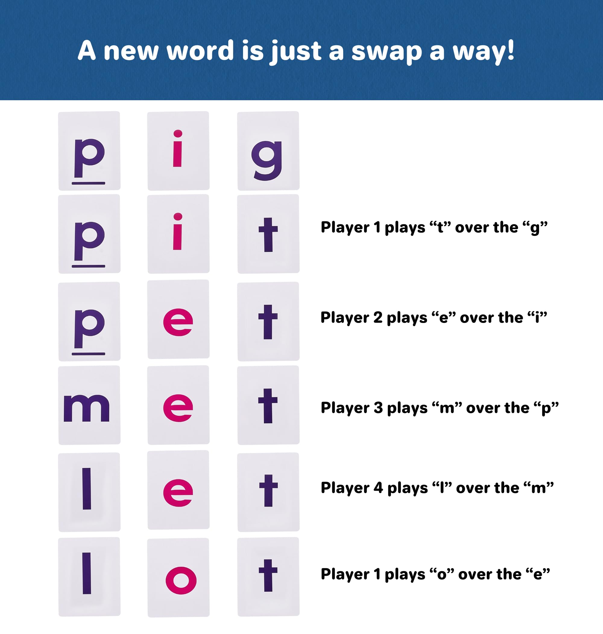 Clever Noodle Peruka figi wieprzowej I Zabawna zabawna gra słów dla dzieci uczące się czytać I fonetyka gra I czytanie gry