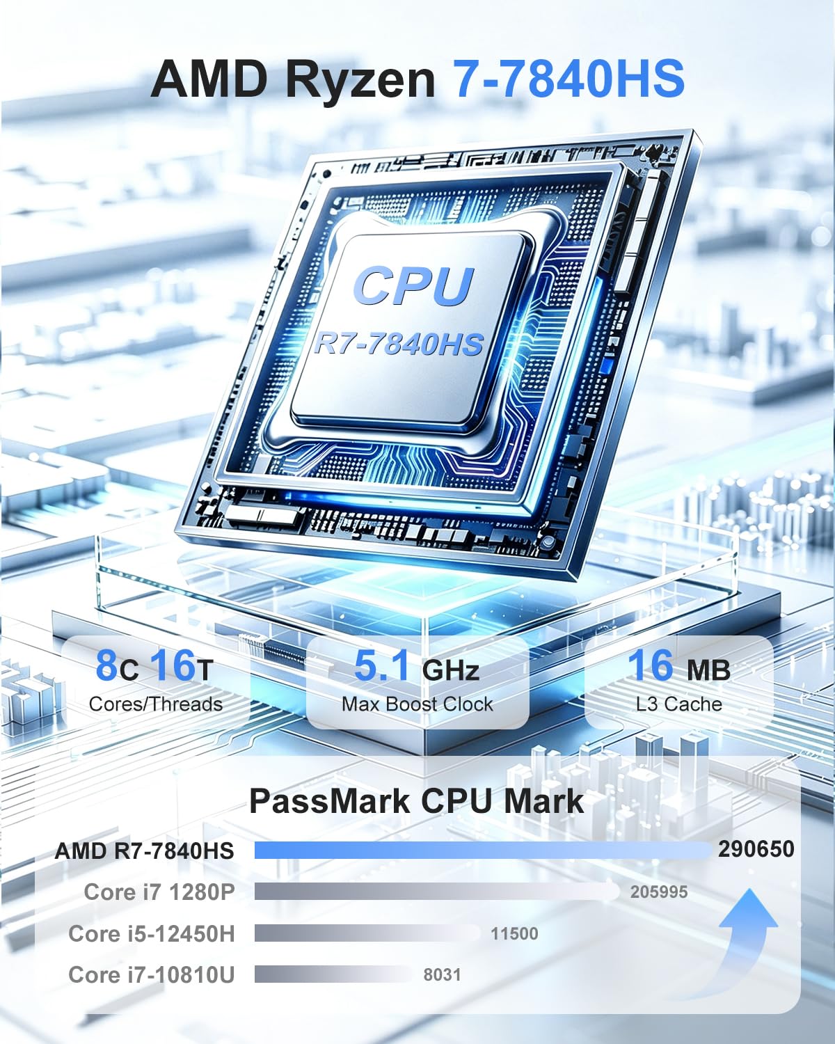BASOARO AI Mini PC AMD Ryzen 7 7840HS (up to 5.1GHz) 16GB RAM 512GB SSD