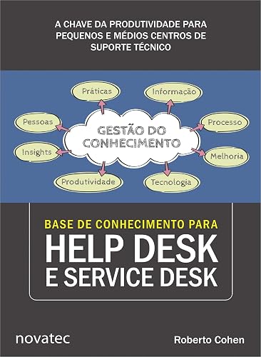 Base de Conhecimento Para Help Desk e Service Desk: a Chave da Produtividade Para Pequenos e Médios Centros de Suporte Técnico