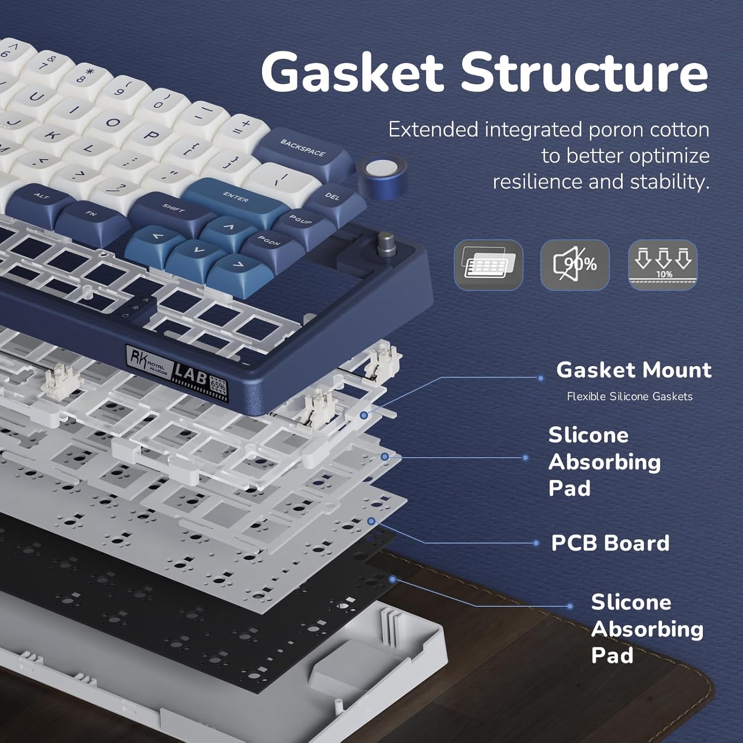 RK ROYAL KLUDGE R65 Wired Gaming Keyboard with Volume Knob, 60% Percent RGB Backlit Mechanical Keyboard Gasket Mount with PBT Keycaps, MDA Profile, QMK/VIA, 66 Keys Hot Swappable Cream Switch, Blue