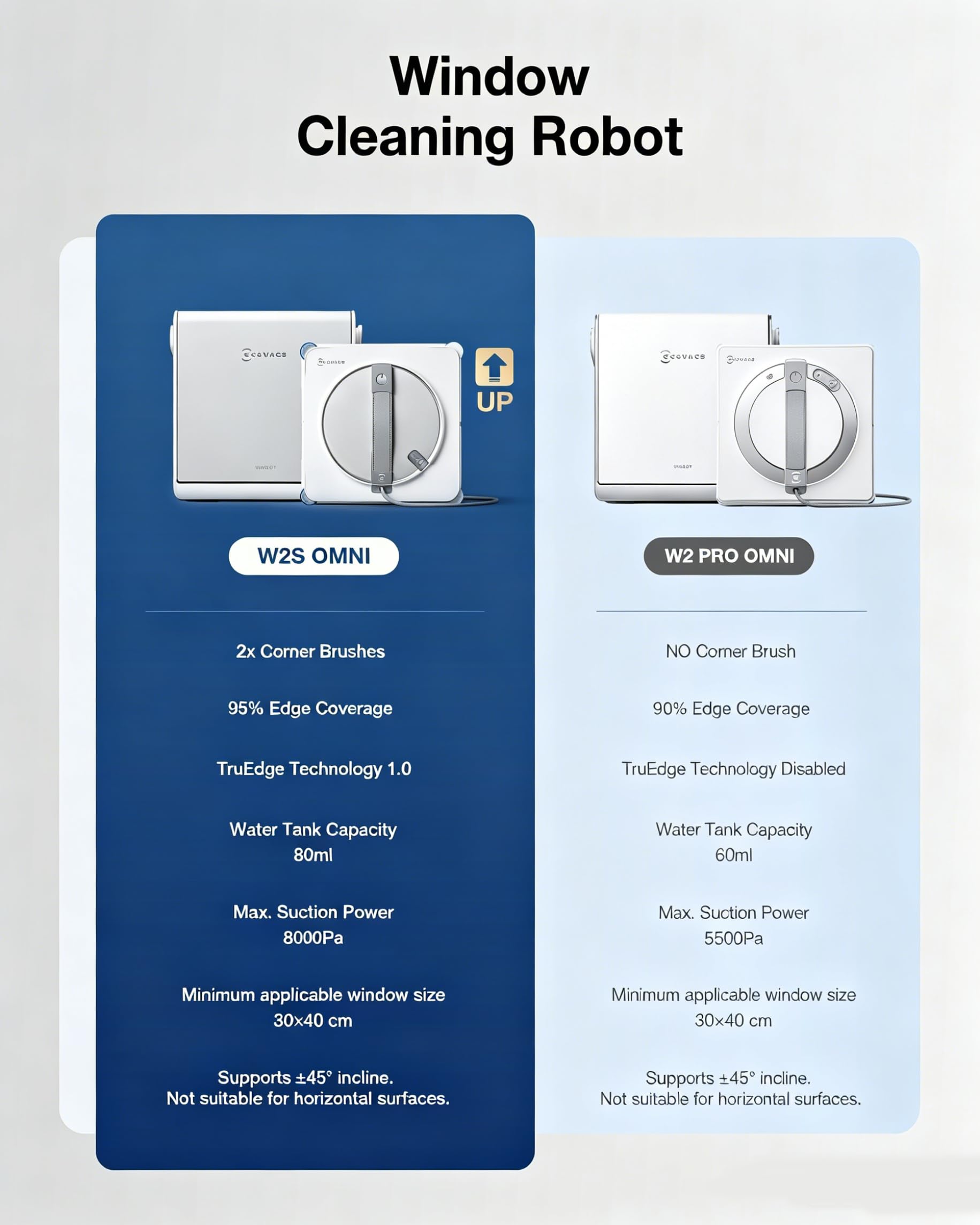 ECOVACS WINBOT W2S Omni Fensterreinigungsroboter, mit 6-in-1-Multifunktionsstation, TruEdge-zu-Rand-Präzision, dreifache Weitwinkel-Sprühdüsen, 12-stufiges Sicherheitssystem, Dual-Power-Modi