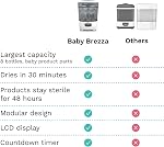 Baby Brezza Bottle Sterilizer and Dryer Advanced – 33% Faster - Largest Capacity Steam Sanitizer - Universal Sterilization Machine for All Bottles + Baby Product Parts - HEPA Air Filter