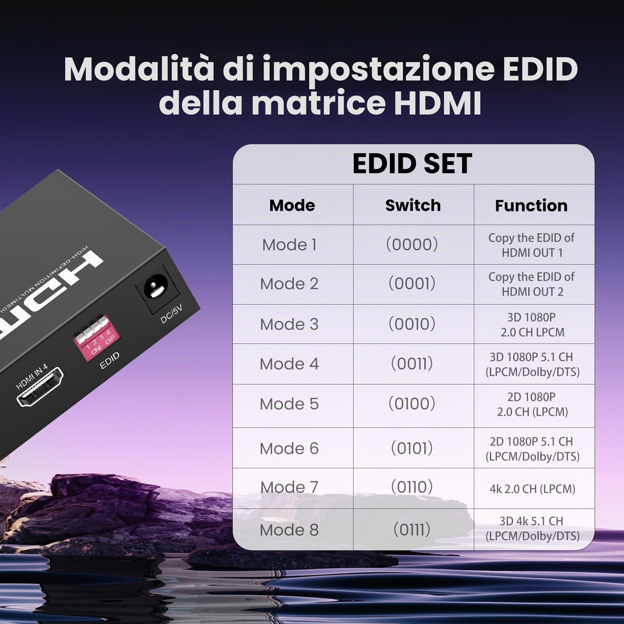 4x2 HDMI Matrix Switch,4 in 2 Out Matrix HDMI Video Switcher Splitter + Optical & L/R 3.5mm Output, Supporto Ultra HD 4K x 2K, 3D 1080P, Estrattore Audio EDID con telecomando IR