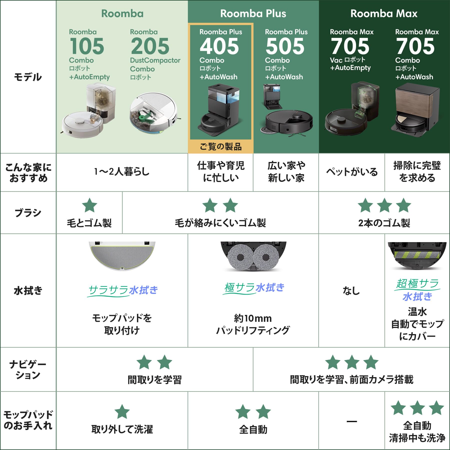 【使用回数35回】 iRobot ルンバ694 フルセット以上でお買い得✨ 718RFIfyhRL.jpg