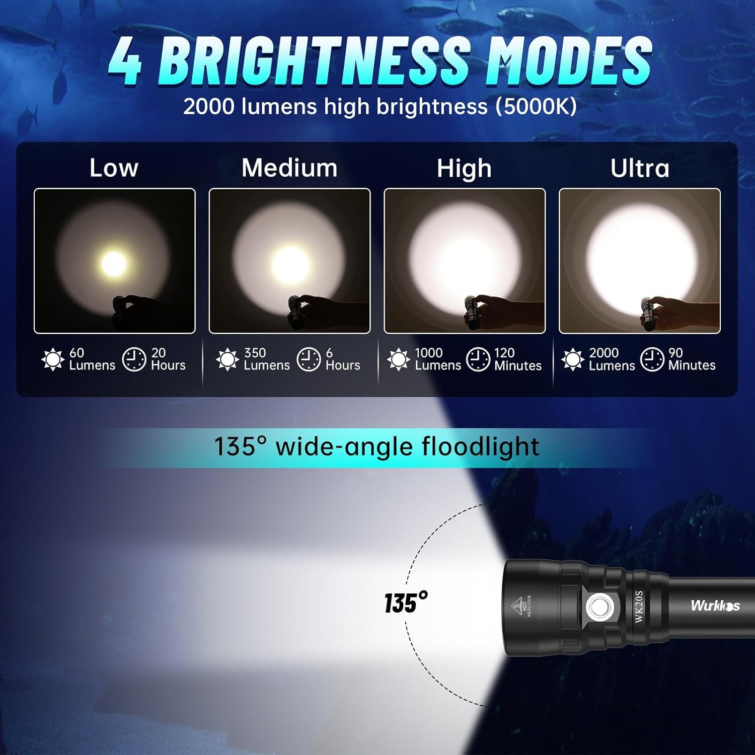 Wurkkos WK20S Scuba Diving Flashlight,2000 Lumen Dive Flashlight 363M Long Range SST40 LED 90CRI 5000K IPX8 Waterproof Underwater Torch Professional Snorkeling Light for Under Water Deep Sea Cave