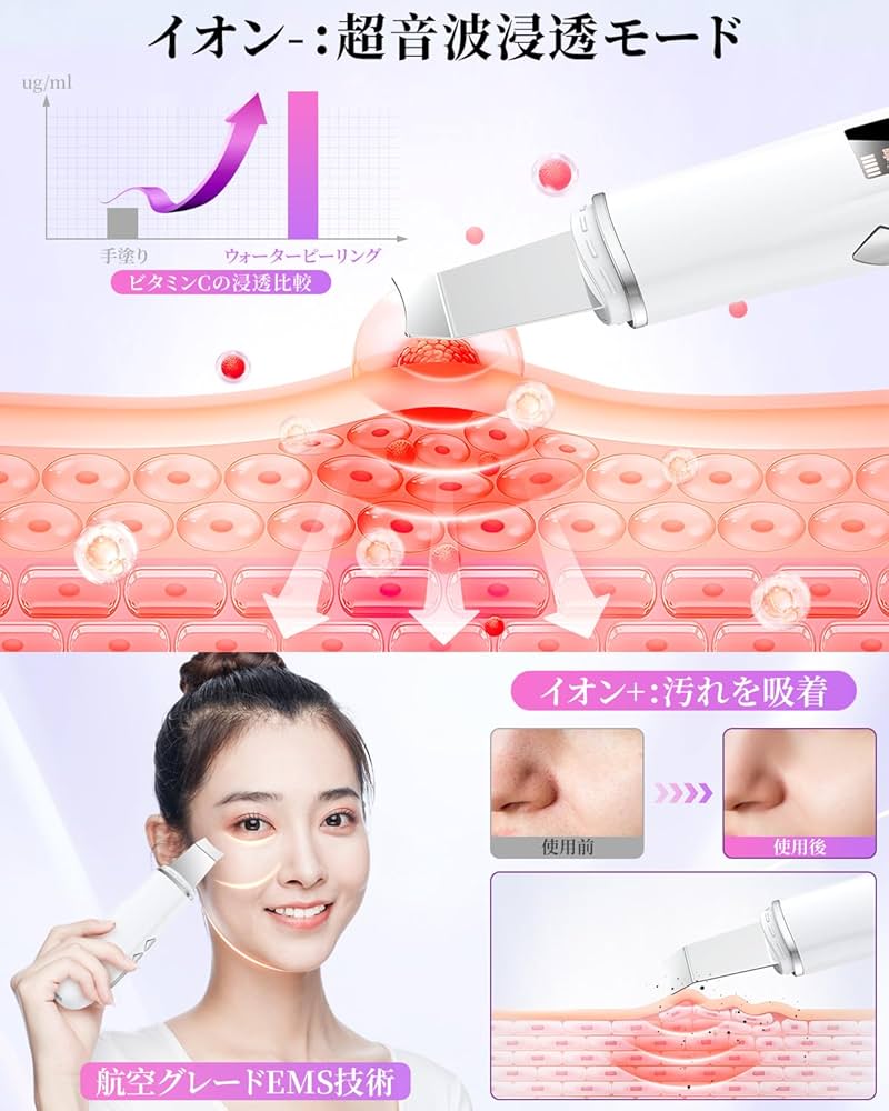 【即納】WATER FLIN STAR 美顔器　ems 6in1 多機能美顔器 ウォーターピーリング 洗顔 イオン