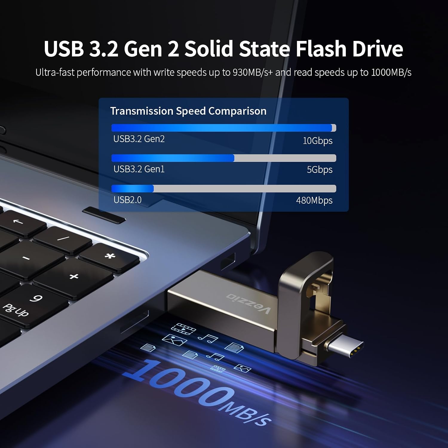 Vezzio USB C Flash Drive,USB 3.2 Gen2 1000MB/s,Dual Port Portable SSD 4 718RNIRPRWL. AC SL1500