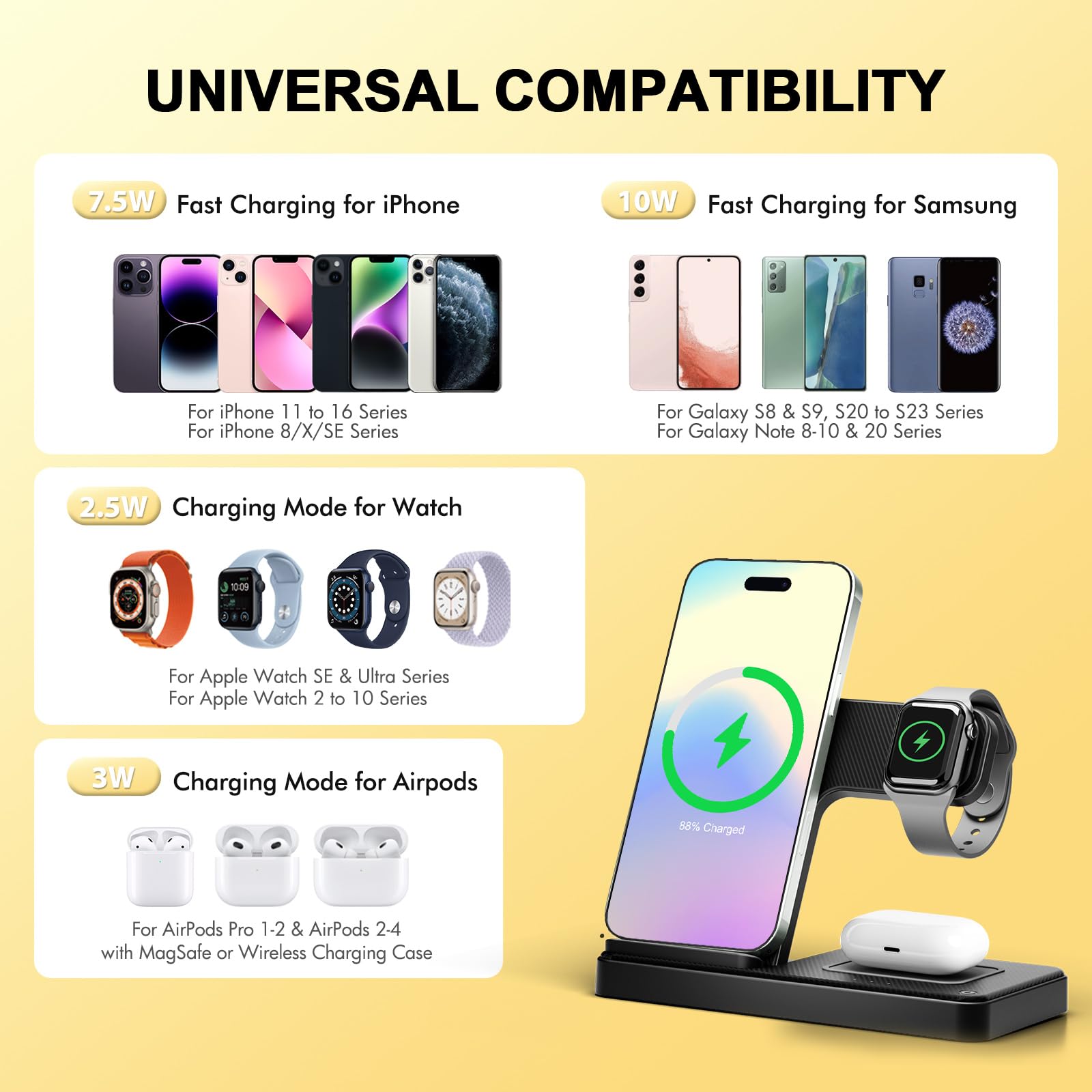 Stazione di ricarica wireless: per iPhone 16e 16 15 14 13 12 Series - AirPods Pro 4 3 2 - Apple Watch Ultra Se 9 8 7 6 5 4 3 2 - Supporto orizzontale 3 in 1 per ufficio camera da letto con indicatori
