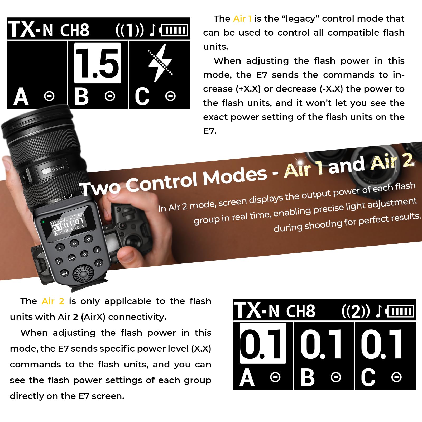 AODELAN Trigger flash wireless compatibile con Profoto Air1 e Air2, per Canon, per Sony, per Nikon, per Olympus, per fotocamere Fujifilm 650FT Telecomando 100 canali 6 gruppi, sostituisce Connect Pro