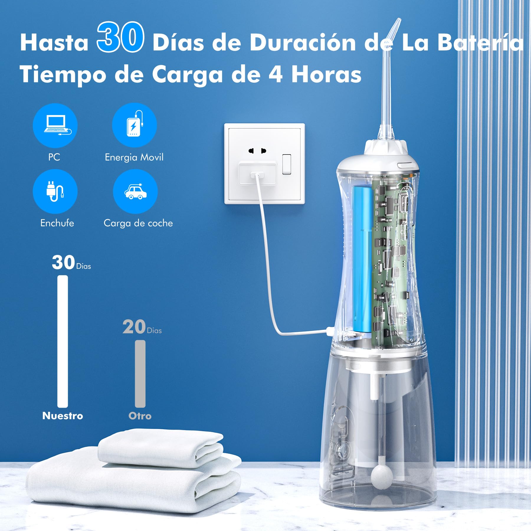 Irrigador Dental Portatil Profesional Inalámbrico 5 Boquillas 4 Modos IPX7 USB-C Recargable