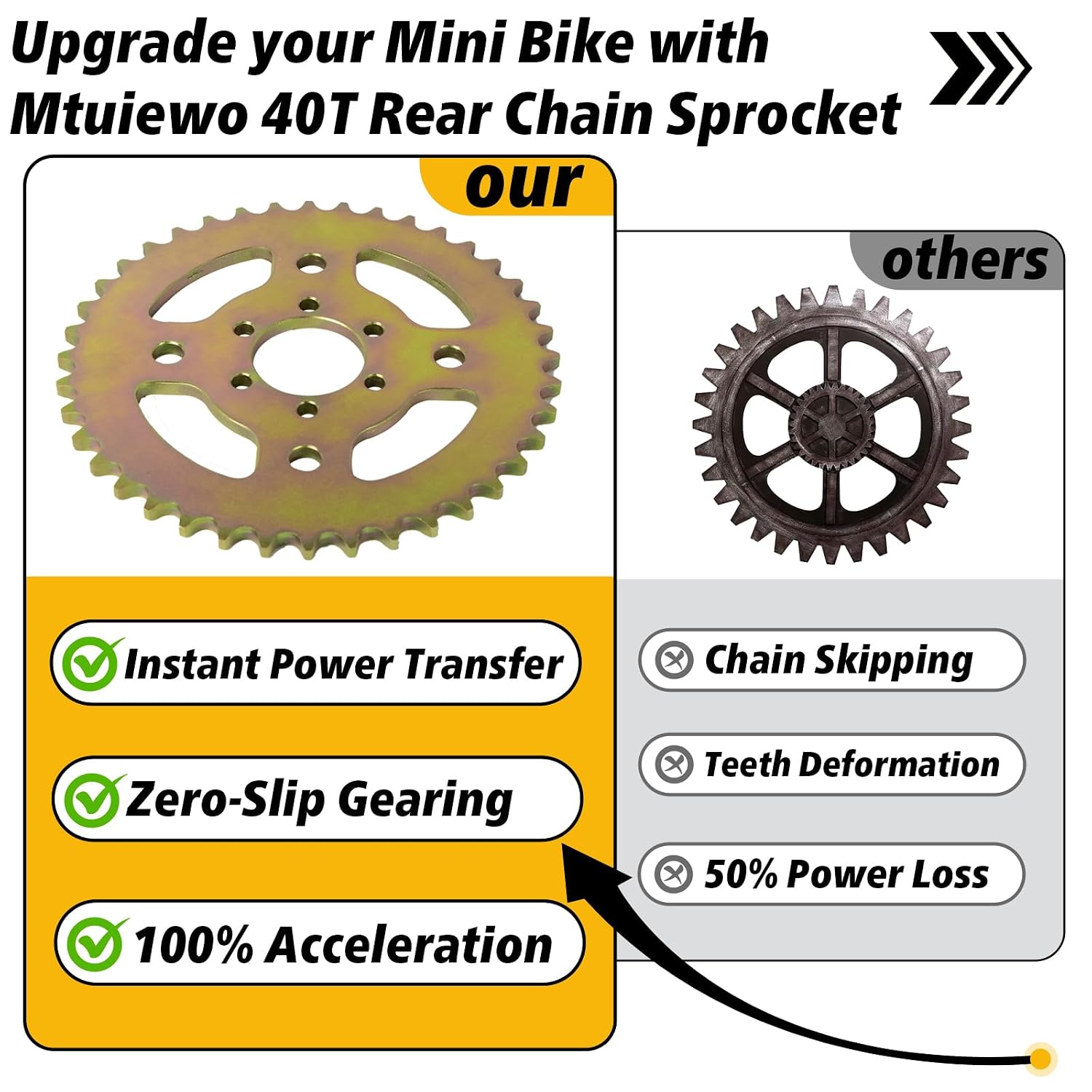 40T Steel Rear Sprocket #40/41/420, 6-Hole, Compatible with Mini Bike Models CT100U, CC100X, MMB80, DB30, MBX10 - Replacement Sprocket with Wrench Included