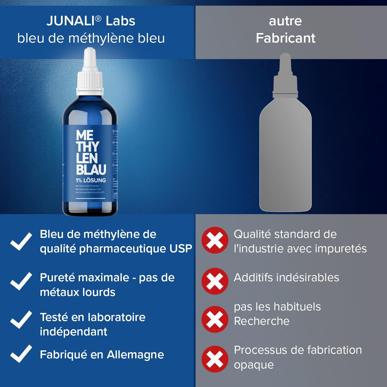 Bleu de méthylène 1% USP de qualité pharmaceutique, 2x 100 ml, sans métaux lourds, qualité testée en laboratoire – Fabriqué en Allemagne par JUNALI